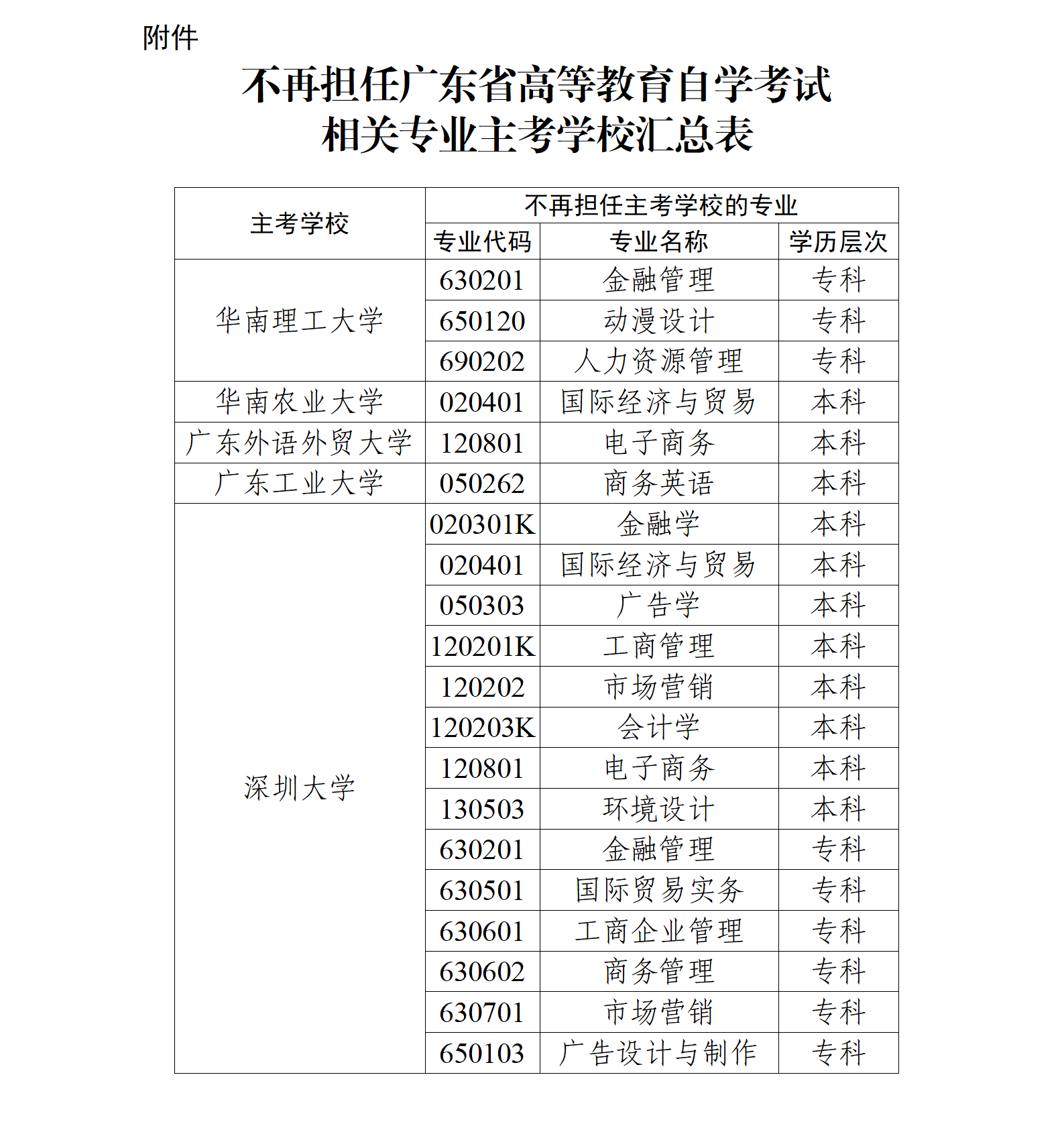 關于調整廣東自考部分專業主考學校的通知